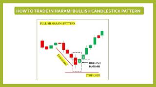 IQ Option || Candlestick Strategy for begginers || Harami Candlestick Pattern || Bullish And Bearish