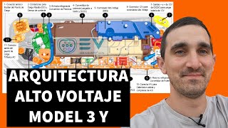 Arquitectura Alto Voltaje Model 3 Y | Como Funciona un Tesla Model 3 Y ?