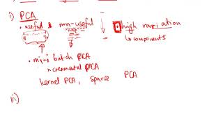 1.1. Linear Dimension Reduction Algorithms