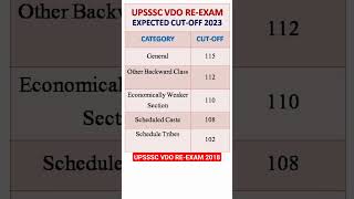 upsssc vdo expected cut off 2022 #vdoreexam #vdoexam #upsssc