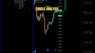 CANDLESTICK ANALYSIS 📊 #stockmarket #trading #candlestickpattern #technicalanalysis #shorts