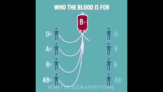 Blood type