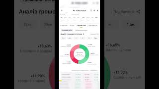 Заробив з PIXELS 2900$ на Binance! #crypto #крипта #криптовалюта #binance