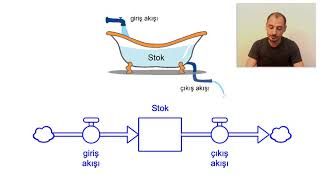 Stok Akış Diyagramı - Tanıtım