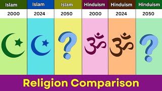 Islam 2000 vs Islam 2024 vs Islam 2050 vs Hindu 2000 vs Hindu 2024 vs Hindu 2050 Religion Comparison