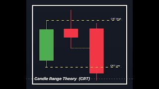 استراتيجية نطاق الشمعة CRT