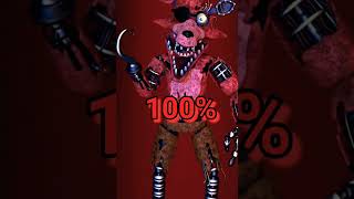 ШАНСЫ ГОЛДЕНА ФРЕДДИ ПОБЕДИТЬ  #fivenightsatfreddys #fnaf #freddy