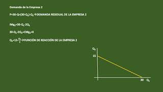 Pindyck Cournot Colusión Trampa Competencia Stackelberg