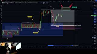 BITCOIN scenari possibili prima di uno short importante