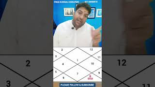 कुंडली के अष्टम भाव में मंगल, Mangal in 8th house of Kundali, Mangalik Kundli #astrology #vastu