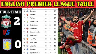 🚨 English Premier League UPDATED TABLE TODAY || English premier league standings Round 11