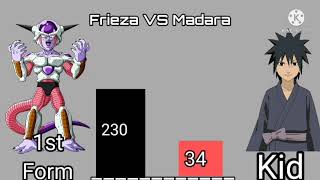 Freiza vs Madara power levels