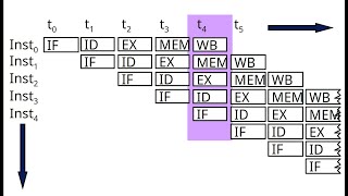 Computer Architecture. Lecture 7 (in Hebrew). Dr Guy Tel-Zur, Spring 2024