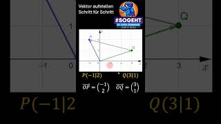 Einfach erklärt: Vektorberechnung in wenigen Schritten