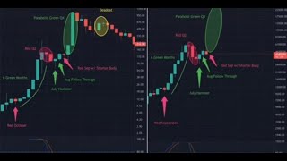 비트코인 사망선고? 송버드 내일상장! 갈라노드 가격인상! 암호화폐 비트코인BTC 리플XRP 스텔라XLM 신핀XDC 에이다ADA 스파크FLR