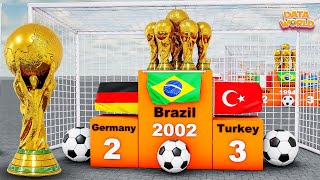 Data World - All FIFA World Cup Winners Comparison 1930 - 2026 | World Cup Winners