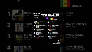 TOP 10 DES SINGLES LES PLUS STREAMÉ SUR DEEZER 🎶🌍🇸🇳