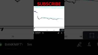 BankNifty prediction for Monday | BankNifty Analysis | Option trading in BankNifty #shorts