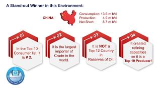 Winners & Losers with Cheap Oil! One Outstanding Winner; and one  Loser!