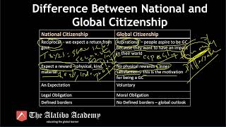 National Citizenship vs Global Citizenship | Global Citizenship | The Alalibo Academy |