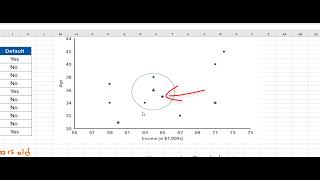 K  Nearest Neighbors KNN   Introduction