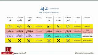 Lec : 10A | P : 1| Lisa’n Ul Qura’an ENGLISH 2024-25