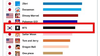 BTS ranking top 10 of the world's most influential media