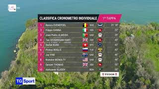 Classifica Crono individuale 1 tappa Giro d'Italia