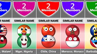 Group of Countryballs With Similar Names