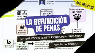 La refundición de penas