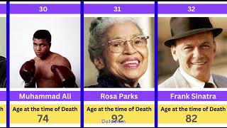 How Famous People Died | Age of Death