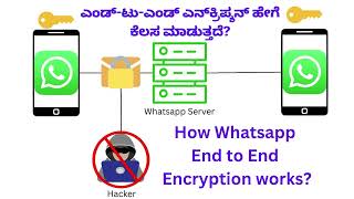 How Whatsapp End to End Encryption works? ಎಂಡ್-ಟು-ಎಂಡ್ ಎನ್‌ಕ್ರಿಪ್ಶನ್ ಹೇಗೆ ಕೆಲಸ ಮಾಡುತ್ತದೆ? in Kannada