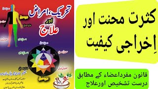 qanoon mufrad aza best nuskha | hazrat sabir multani nuskha jaat | naeemhakeemdae