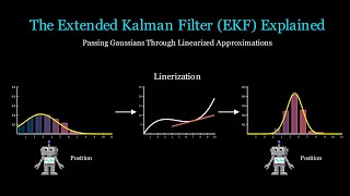 The Extended Kalman Filter (EKF): Why Taylor Expansions are Awesome