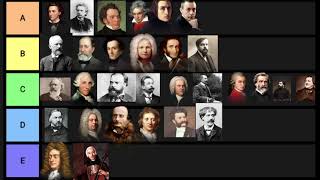 Pianista Composer Tier List