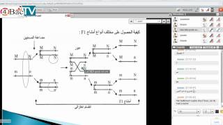 تمارين في القوانين الإحصائية التمرين 2