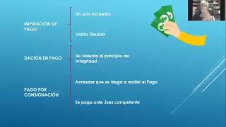 Clase 20: Imputación de pago, Dación en pago y Pago por Consignación