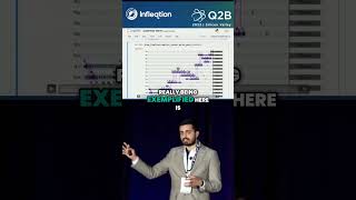 Using Infleqtion's Superstaq to Optimize IBM Quantum Computers