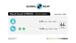 Maruti Suzuki rated zero at Global Ncap Car Crash Test 👎