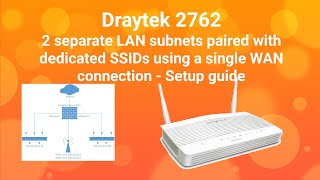 Dual LAN with 2 SSID and single WAN on Draytek 2762 Router