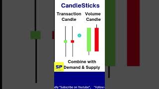 2 Candlesticks போதும் 🤑 ஏன் நிறைய Patterns தெரிந்து Confuse பண்ணிக்கணும்? #shorts