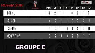 CM18-CLASSEMENT GROUPE E