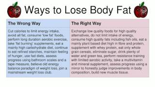 The Right and Wrong Way to Lose Weight