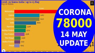 Covid-19 Status India | up to 13 May,Top 10 States