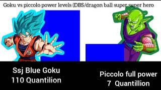 Goku vs Piccolo - Power levels (Dragon ball super/Dragon ball super: super hero) #anime