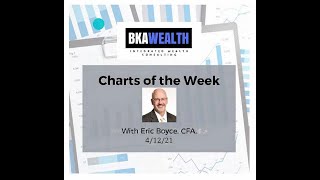 BKA Charts of the Week Apr 12, 2021