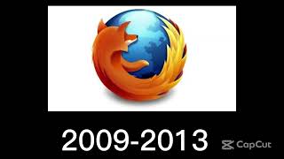 Evolution of Mozilla Firefox