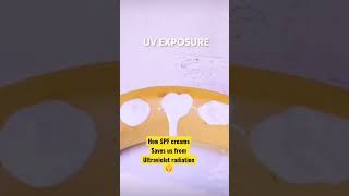 Ultraviolet radiation #physics #science #learnandfun #experiment #explore #trending #viral