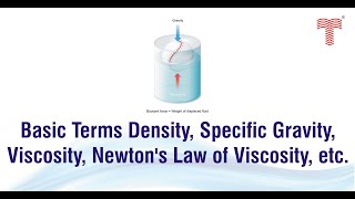 Basic terms Density, specific gravity, viscosity, Newton s law of viscosity, etc