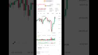 Ринок КРИПТИ 10 квітня! #bitcoin #crypto #trading